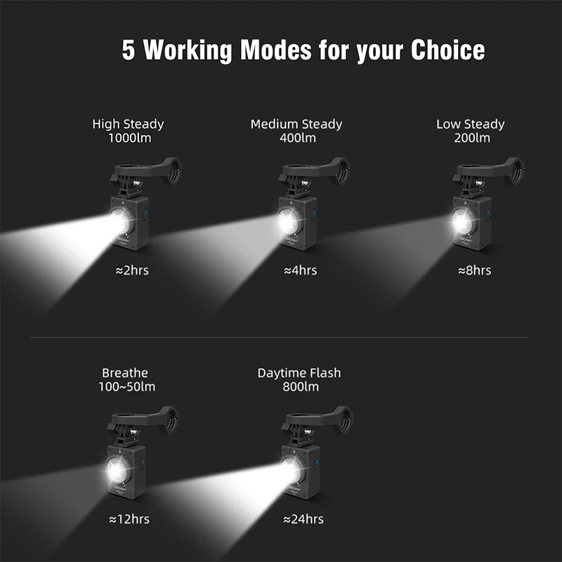 Gaciron Bike Lights Mars 1000lm Anti-glare Bicycle Front Light For Road Cycling IP67 Waterproof USB-C Rechargeable Bike Lamp