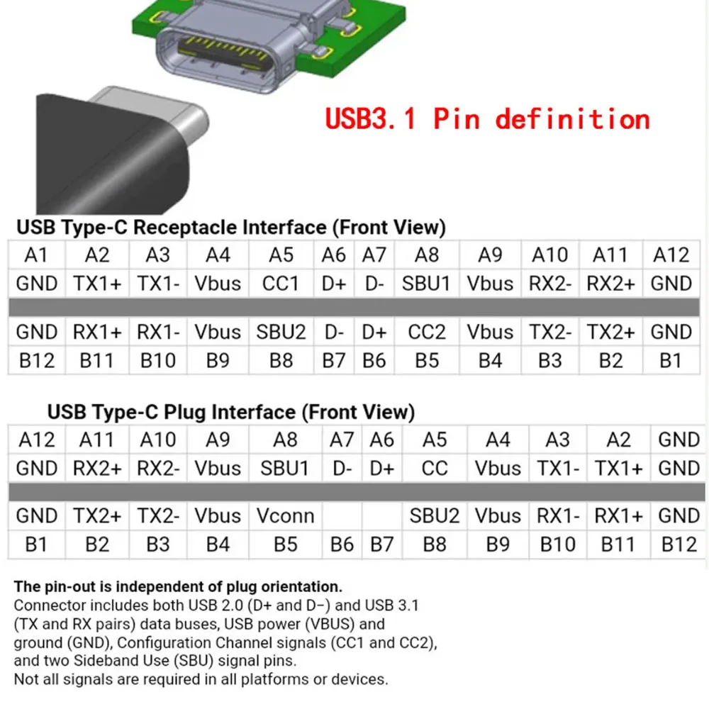 5sets 4pin Welding wire type-C USB 3.1 2A large current USB 2.0 Type-c USB C Male Pulg Connector Parts for DIY Charging Cable
