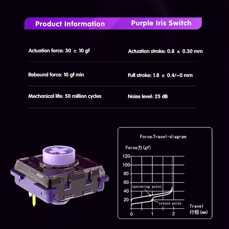 Kailh Purple Iris Silent Switch 30g 10pcs Mini Low Profile
