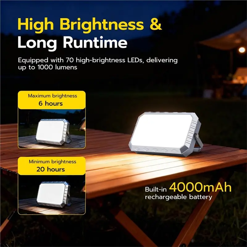 [B17B!】 Wireless Charging Camping Light Magnetic Camping Light LED Work Light