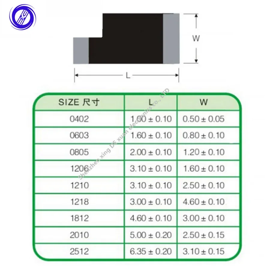 1000PCS 5%  0603 1/10 Watts 100 120 130 150 160 180 200 220 240 270 300 330 360 390 430 470 510 560 620 680 750 820 910 K R Ohm