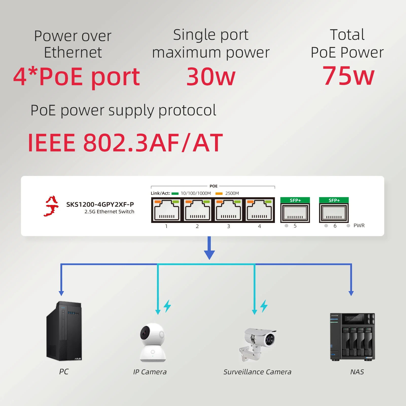 Imagem -05 - Interruptor Ethernet de Rede Descontrolada Xikestor Sfp Plus Uplink Portas Rj45 2.5g Poe 2x10gbe