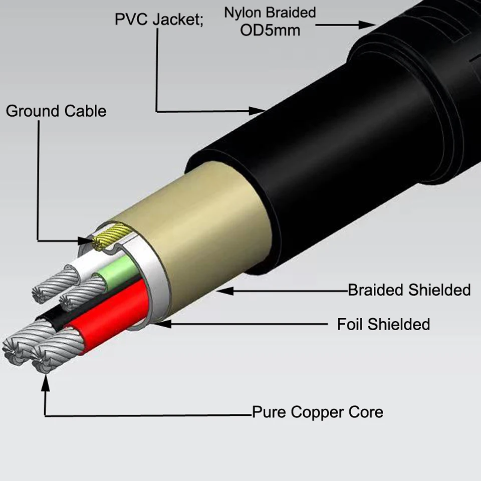 Bochara USB 2.0 Type A Male to Type A Male Cable Foil+Braided(inside) Dual Shielded 30cm 50cm 100cm