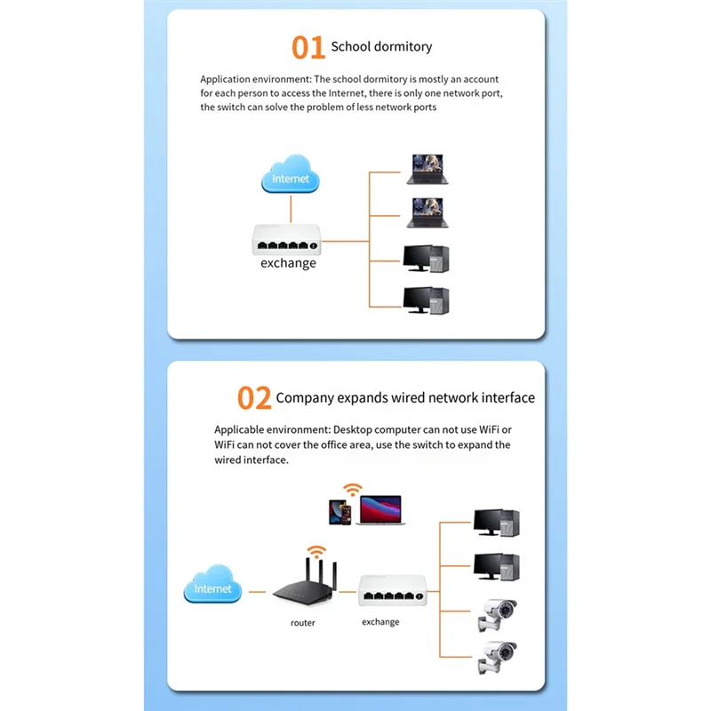 HFES 5 Port 100Mbps محول إيثرنت محور شبكة صغير محمول أبيض نحاس خالي من الأكسجين للمنزل والمكتب