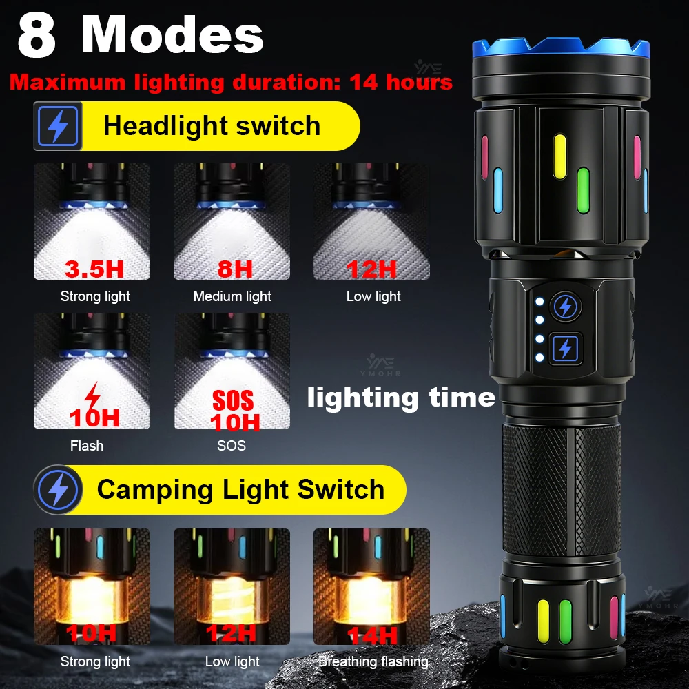 GRCKT Camping Light Super Bright LED Flashlights TYPE-C Rechargeable Zoomable With Side Lights Camping Equipment Outdoor Lantern