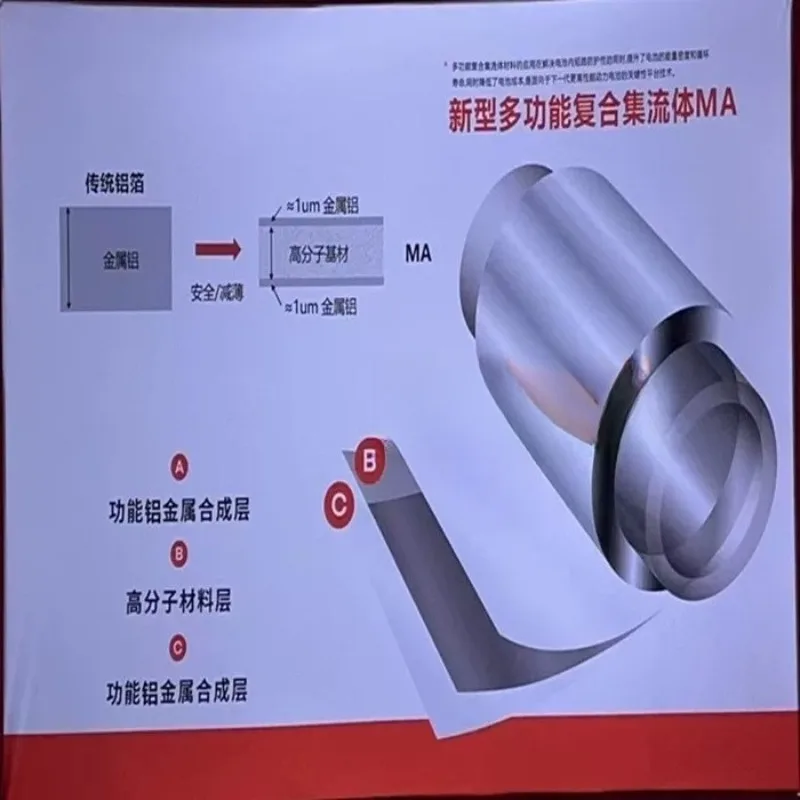 New Multifunctional Double Sided Composite Current Collector PET Composite Copper Foil Aluminum Foil Industrial Tool Parts
