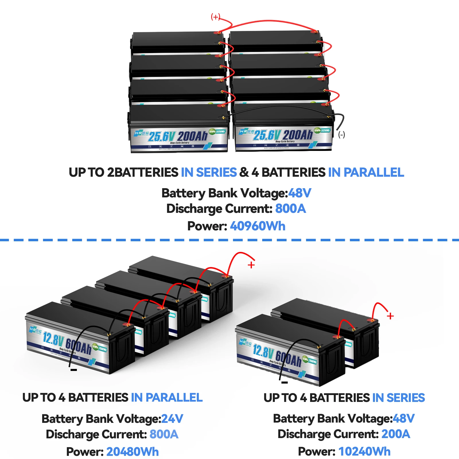 بطارية HRBEEnergy 24 فولت 200 أمبير ليثيوم LiFePO4، BMS مدمج، 8000+ دورات عميقة، لاستراحة نظام الطاقة الشمسية، وتخزين الطاقة المنزلية #4