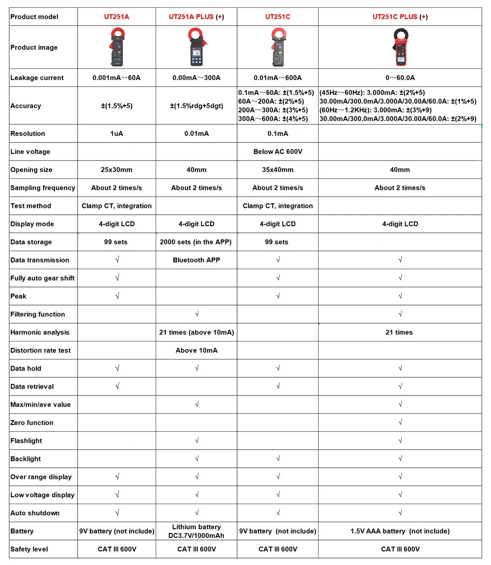 Picture 7: UNI-T Leakage Current Clamp Meters UT251A UT215A+ UT251C+ High Sensitivity Ammeter Pliers Electric Current Tester Auto Range
