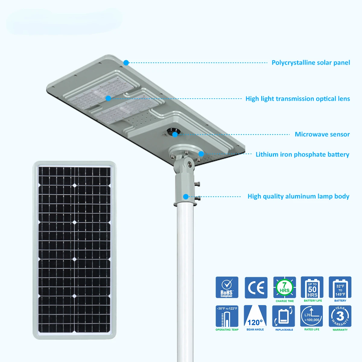 High lumen Built-in battery solar controller 160lm/w 20w-60w led solar power light