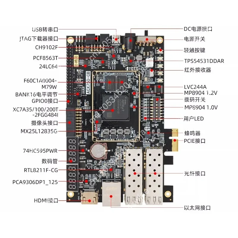 FPGA Development Board with PCIE Optical Fiber GTP High-Speed Interface for Learning and Education Use