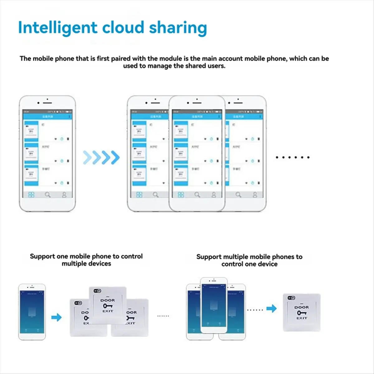 

Tuya Smart Life Wi-Fi кнопка выхода из двери голосовое управление удаленное открытие двери беспроводной выпускной переключатель для дверного замка