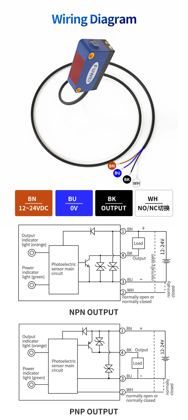 FUWEI FJN10-05PI Line-Shaped Spot Ranging Photoelectric Infrared Sensor Switch Visible Light Laser Sensor 12 ~ 24V DC Sensor – Detail 8