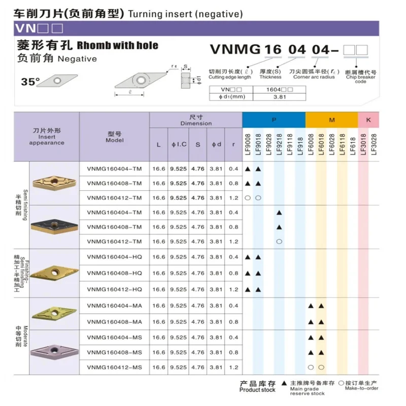 VNMG 160404   VNMG 160408   MS HS كربيد إدراج VNMG تحول إدراج مخرطة CNC شفرة لقطع مخرطة الفولاذ المقاوم للصدأ