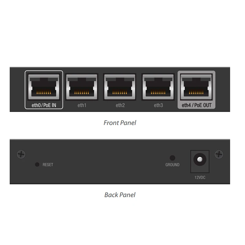 Imagem -02 - Ubiquiti-roteadores Gigabit Ethernet Avançados Edgerouter x Portas Rj45 Switch Poe 256mb de Armazenamento Er-x