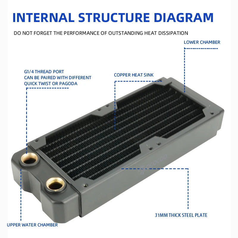 OCOCOO Water Cooling Copper Radiator 9 Waterways Heat Sink  Custom Pc Water Cooler Radiator For 8cm Fan Server 3D printer DIY