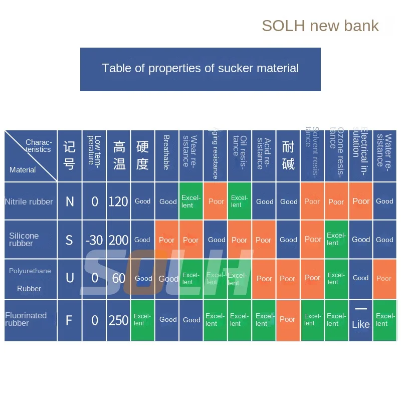 ZP10-50B Sauger mit Verschluss ring Typ