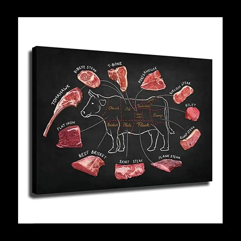 Beef Butcher Guide Poster Canvas  Food Wall Art of Beef Cuts Division Chart  Framed Kitchen Decor  Modern Meat Diagram  inch