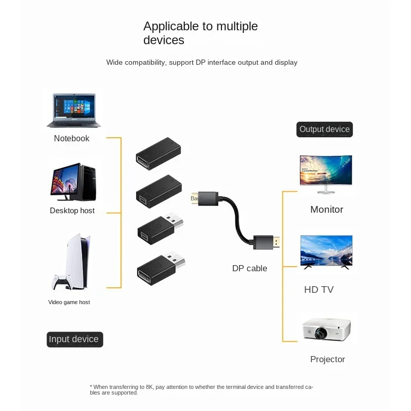 8K 60Hz DisplayPort DP 1.4 Adapter do kabla Port wyświetlacza mężczyzny do Mini Displayport żeński konwerter dla komputer stancjonarny