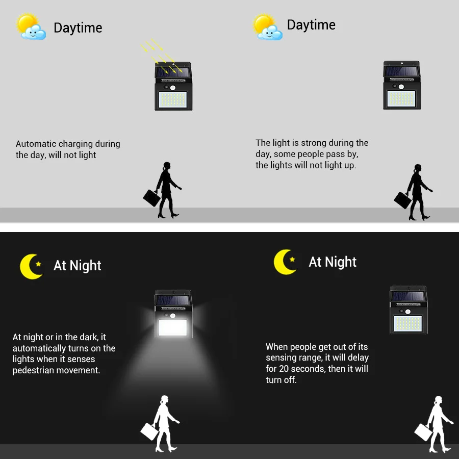 LED Waterproof Lighting Wall Lamp with 20/30/40/60/80/100 Beads, Solar Powered Human Body Induction Lighting, Emitting Light