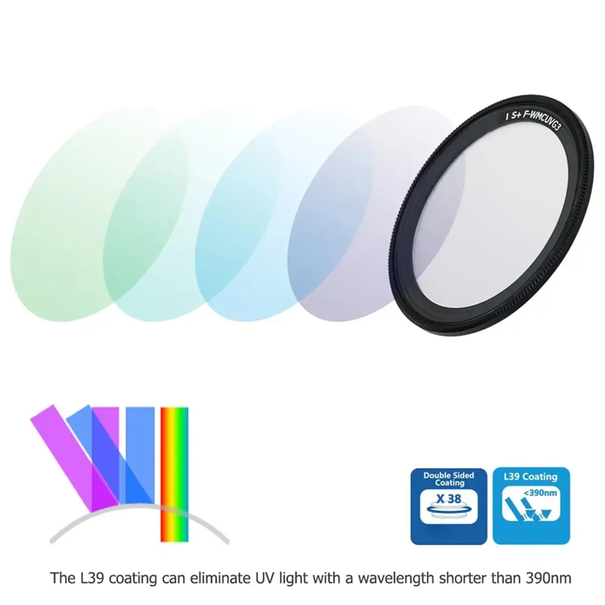 Multi-Coated Optical Glass UV Filter with Adhesive for for IV GR4 GRIV IIIx GR3 IV HDF/Monochrome