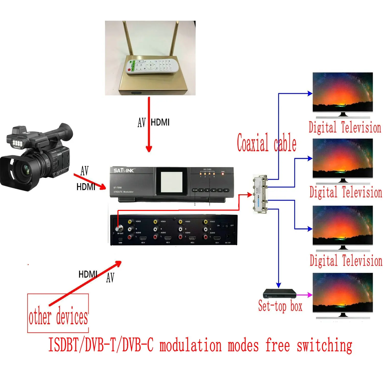 SATLINK WS-7990 4 Channel Hdmi Av To Rf Modulator Dvb-c Dvb-t Isdbt 1920x1080p Catv Hd Video Encoder Modulator Rf Modulator