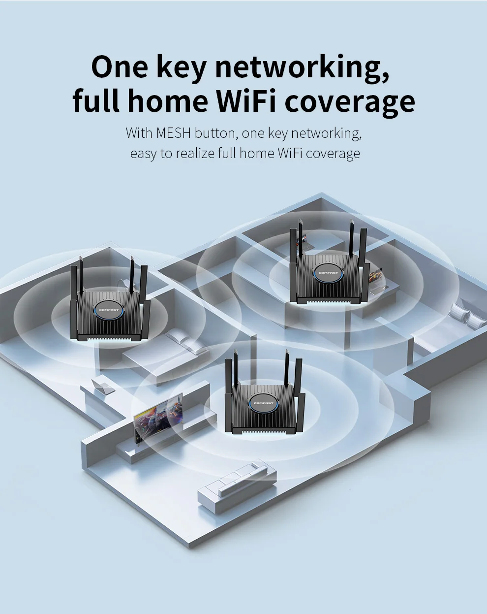 Imagem -04 - Comfast-wifi Mesh Router Gigabit Ax3000t Roteador Amplificador de Sinal 2.4g 5ghz Antena 1000mbps Rj45 Lan para Estender Casa