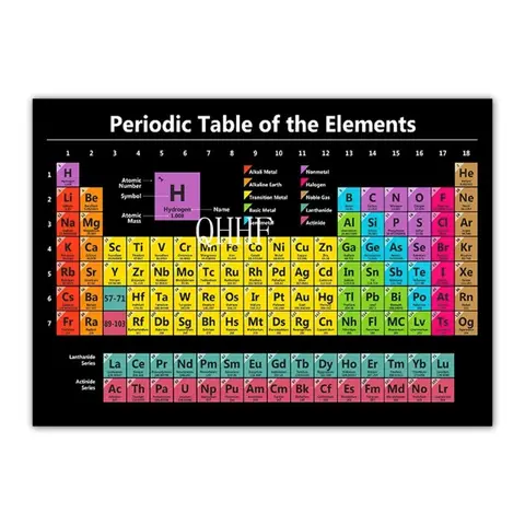 New version of the periodic table of elements chemistry teaching science education children's classroom poster