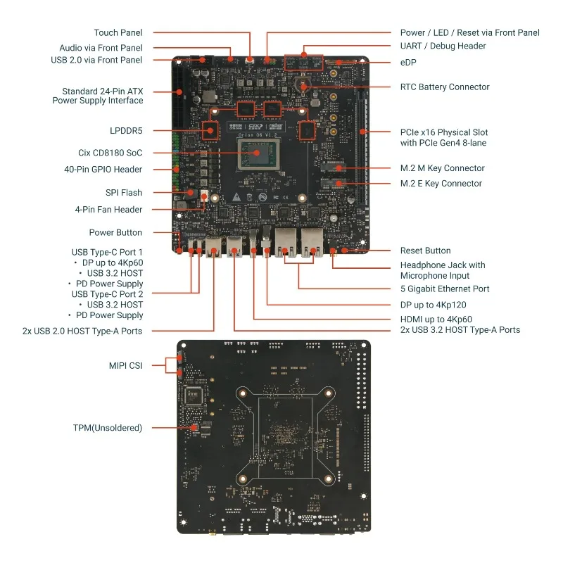 Radxa Orion O6 Open ARM V9 Mini ITX Motherboard, 12 - Core CPU, 28.8TOPs NPU, LPDDR5 & PCIe Gen4 16 - Lane
