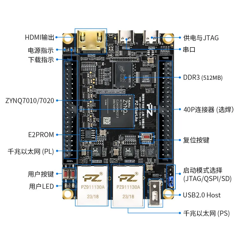 Pu Zhi FPGA development board Xilinx ZYNQ7020 7010 StarLite PYNQ dual network port