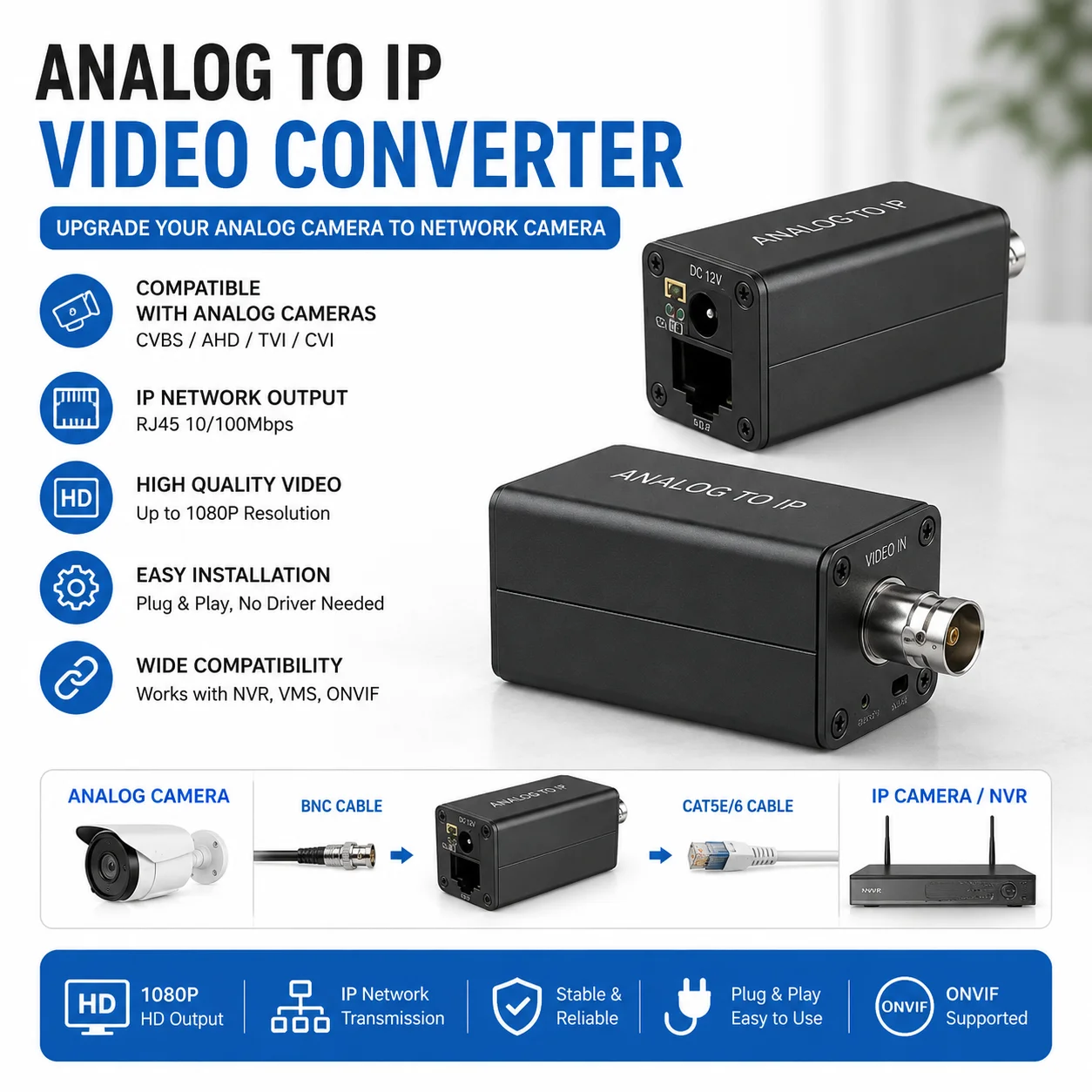 4-in-1 AHD TVI CVI  CVBS to IP Camera Converter 1080P ONVIF RTSP TCP/IP RJ45 Output POE Support for Analog CCTV to NVR Encoder