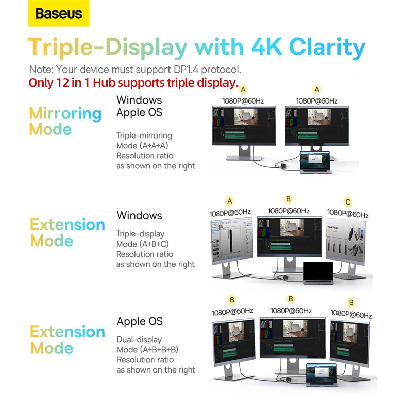 Imagem -03 - Baseus-adaptador de Hub Usb tipo c para Macbook Pro Air Dock Station Compatível com Hdmi dp Rj45 sd Cartão tf Usb 3.0 4k 60hz 12 em 1