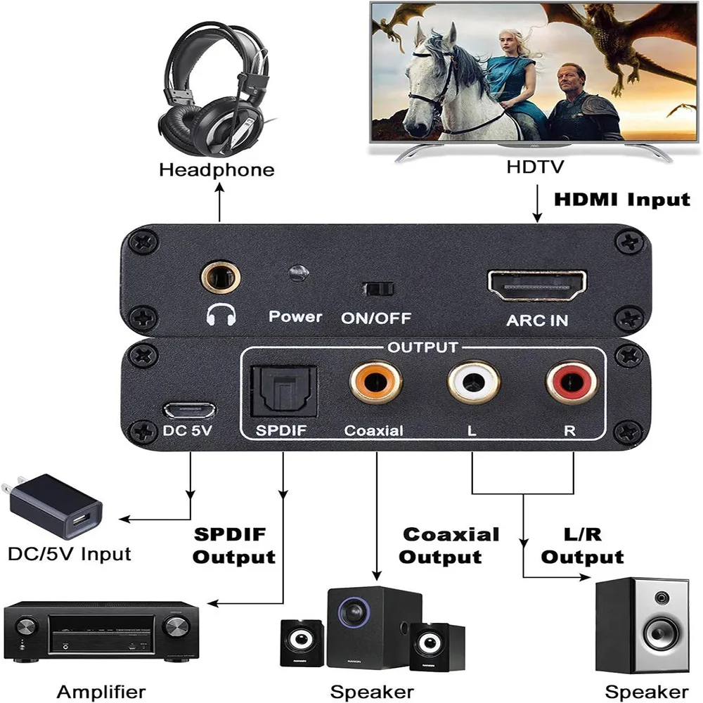 HDMI ARC Adapter, 192KHz HDMI ARC Audio Extractor with Optical SPDIF, Coaxial, 3.5mm L/R, RCA Stereo, HDMI ARC To RCA Optical Au