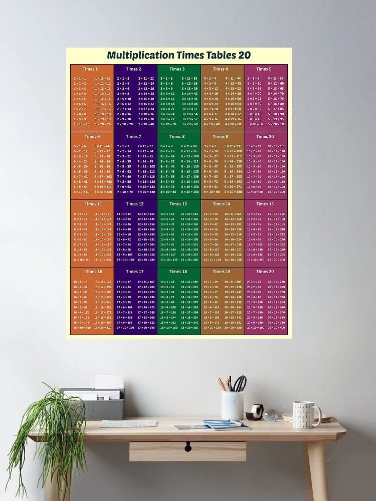 New Multiplication Tables Times Tables, Art Print Silk Poster Home Wall Decor