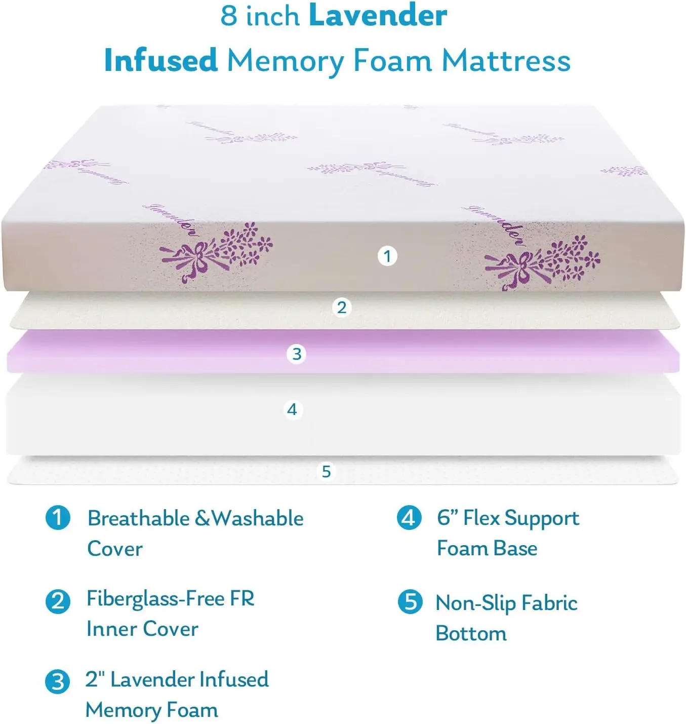 Materasso King wOod-it, letto in memory foam gel medio resistente in una scatola, limitatore di pressione, 10 pollici