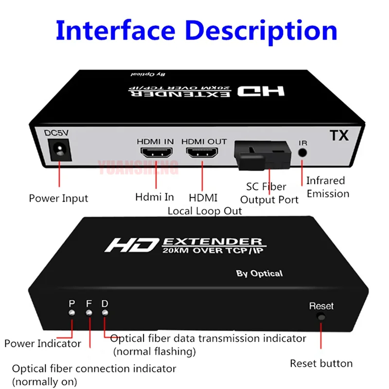 Pemancar dan Penerima Perpanjangan KVM USB Serat Optik 20Km untuk Kabel Serat SC Loop HDMI untuk Monitor TV PS4 PS5 DVD PC Ke TV