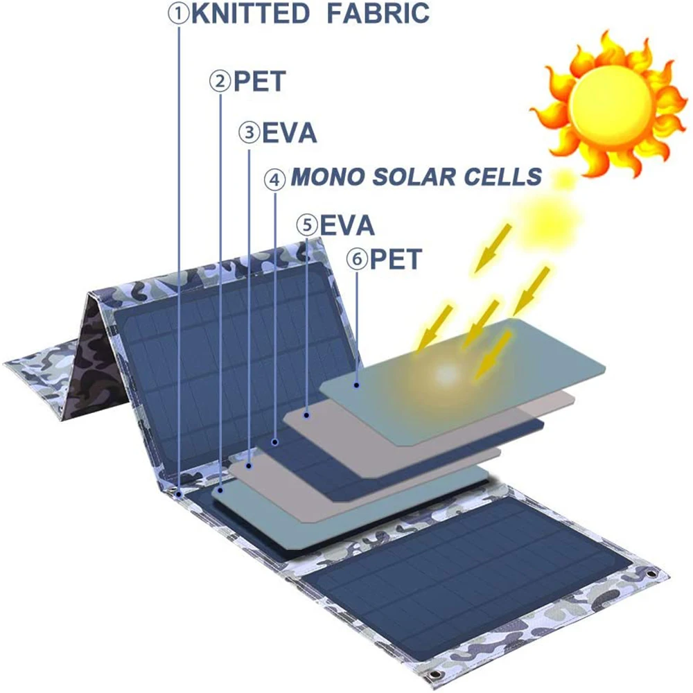 Pannello solare pieghevole 14W 21W 28W / h caricatore mobile solare Pannelli solari portatili pannello solare usb 5V DC Pannello solare a tempo pieno