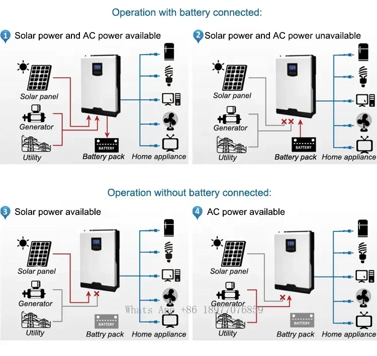 VMII 3KVA/5KVA Convertitore solare ibrido Potenza volttronica
