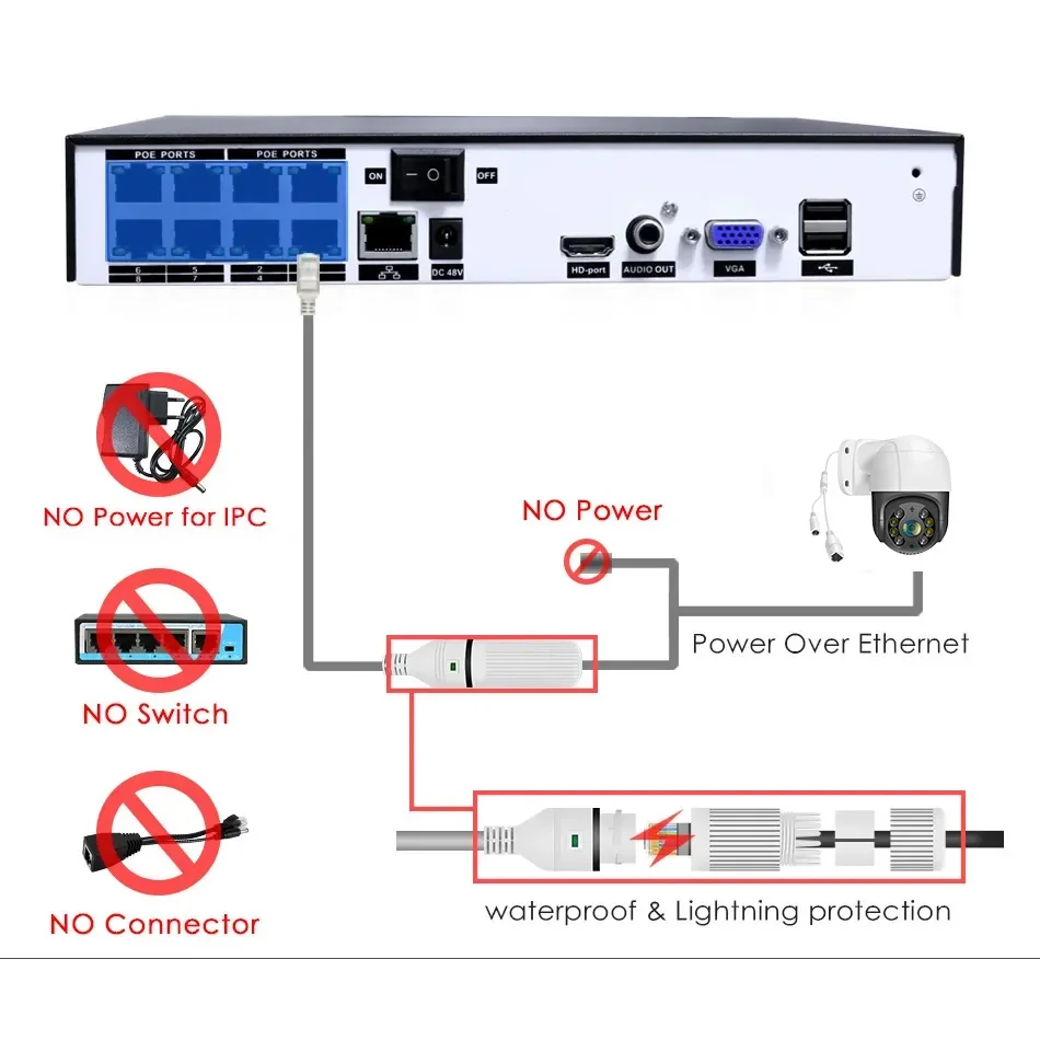 Saikiot nvr poe kit tuya poe ptz câmera cctv sistema de segurança ao ar livre à prova dwaterproof água 5mp 4x zoom tuya inteligente cctv nvr ptz kit câmera