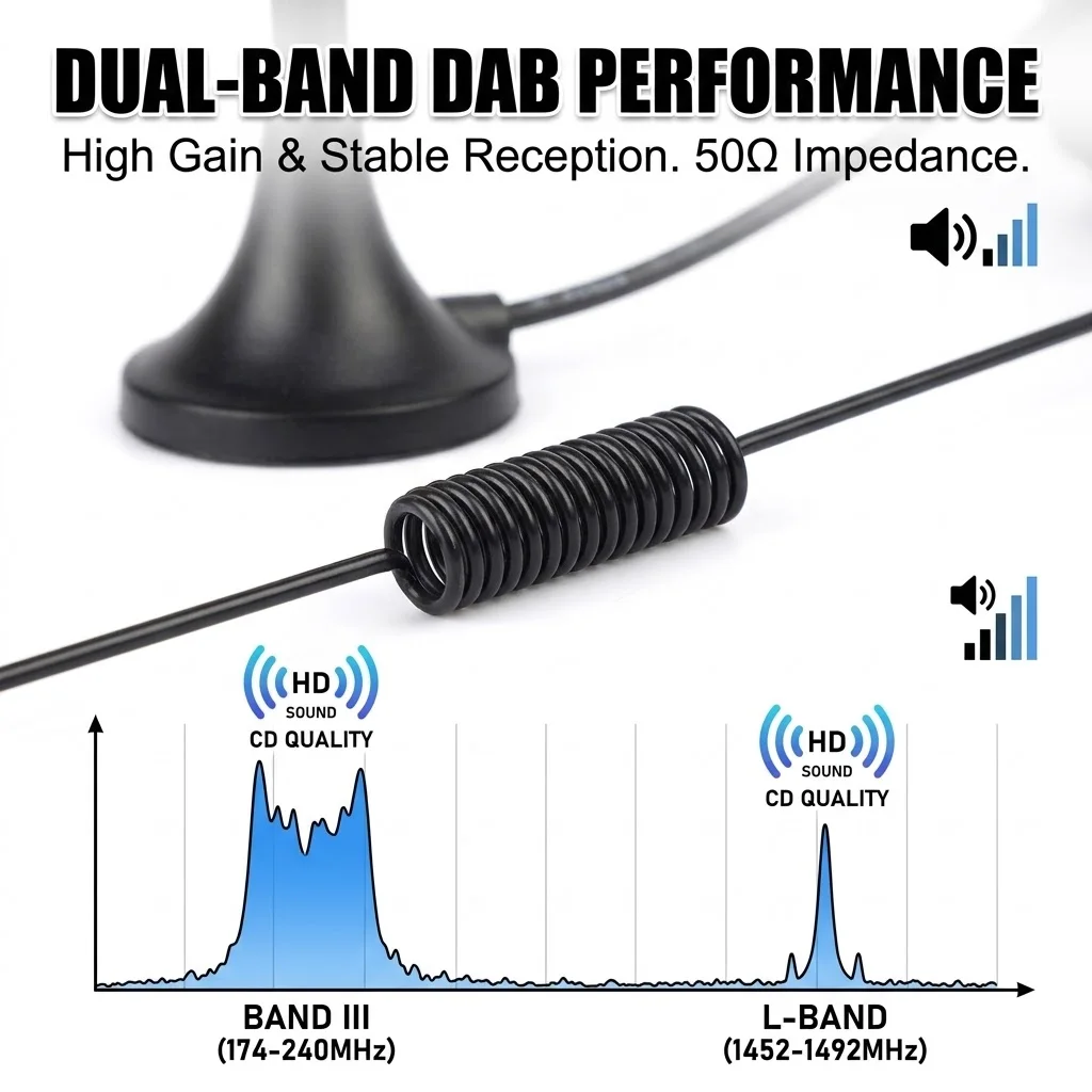 Eightwood Car DAB+Radio Antenna 100KHz-1766MHz Magnetic Aerial MCX Male 5m Cable for RTL SDR RTL2832U R820T2 USB Stick Dongle
