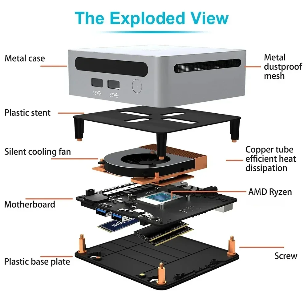 SZBOX R5 Pro 5675U/R7 Pro 5875U Mini PC 2 * DDR4 NVME SSD Windows 11 Pro WIFI6 BT5.2 1000M LAN 4K 60HZ computadora de juegos de escritorio