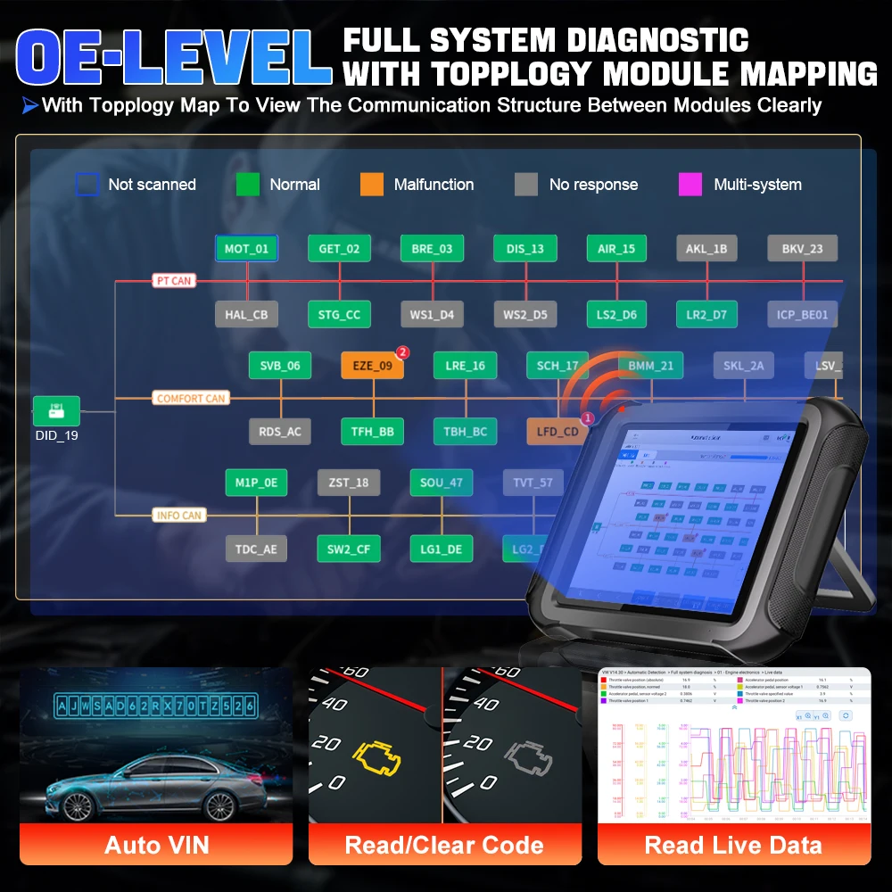 XTOOL D9S Pro, Programador de  - Obd2 Scanner reseña y precio