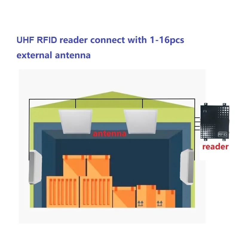 ISO 18000 6C Tragbarer Mini-RFID-UHF-Leser mit großer Reichweite, 860–960 MHz, RFID-Karten- und Tagleser, Zugangskontrollkartenleser aus China