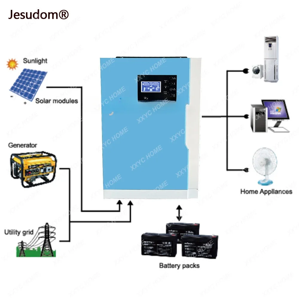 New 5500W MPPT Solar Hybrid Inverter Built-in 4000W Solar Charge Controller Wide PV Input 120V-500Vdc 100A with 80A Charger