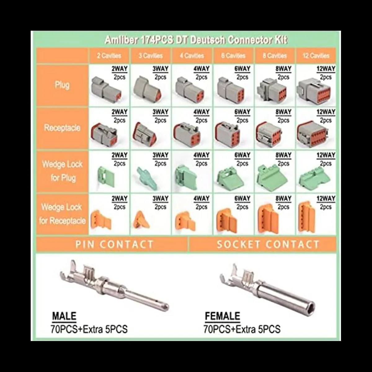 12 Kits DT Series Connector Kit 2 3 4 6 8 12 Pin Connectors IP68 Waterproof Automotive Electrical Connectors Plug-DTB1