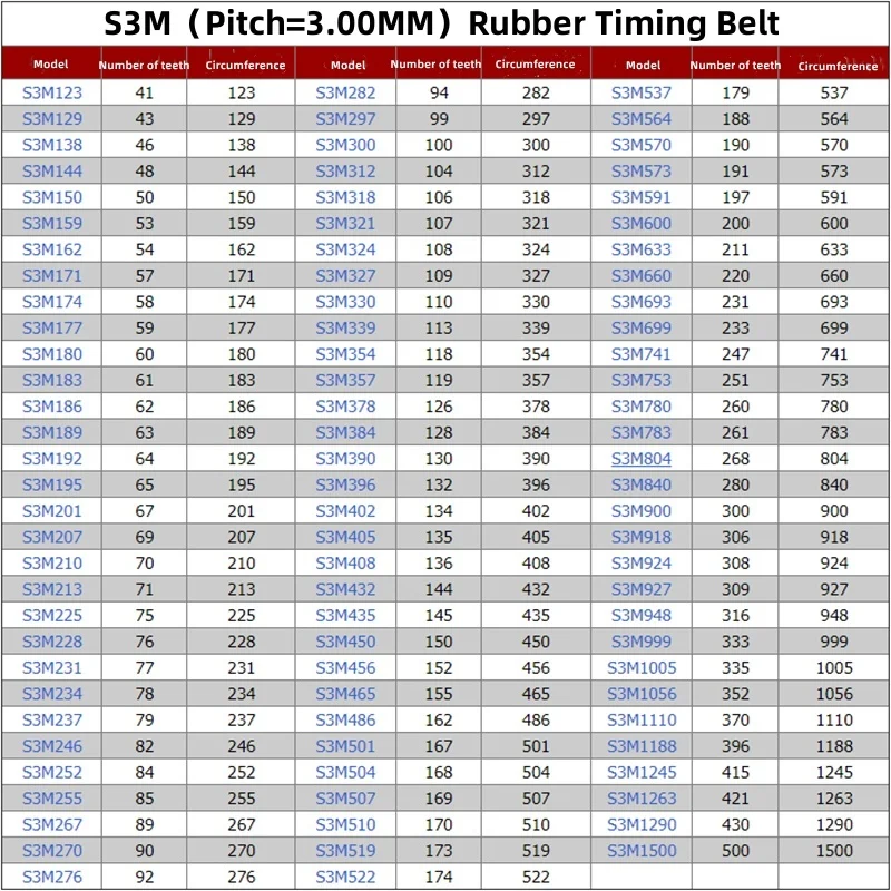 S3M Black Rubber Closed Loop Timing Belt Length 123~435mm Width 10/15mm 3D Printer Conveyor Belts Pitch 3mm