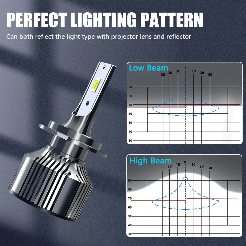 Carshark H7 LED Bulbs Headlight 55W 40000LM CSP H1 H4 H11 H8 H9 Auto Lamps Turbo Ice 9005 HB3 9006 HB4 9012 Hir2 Car Fog Lights