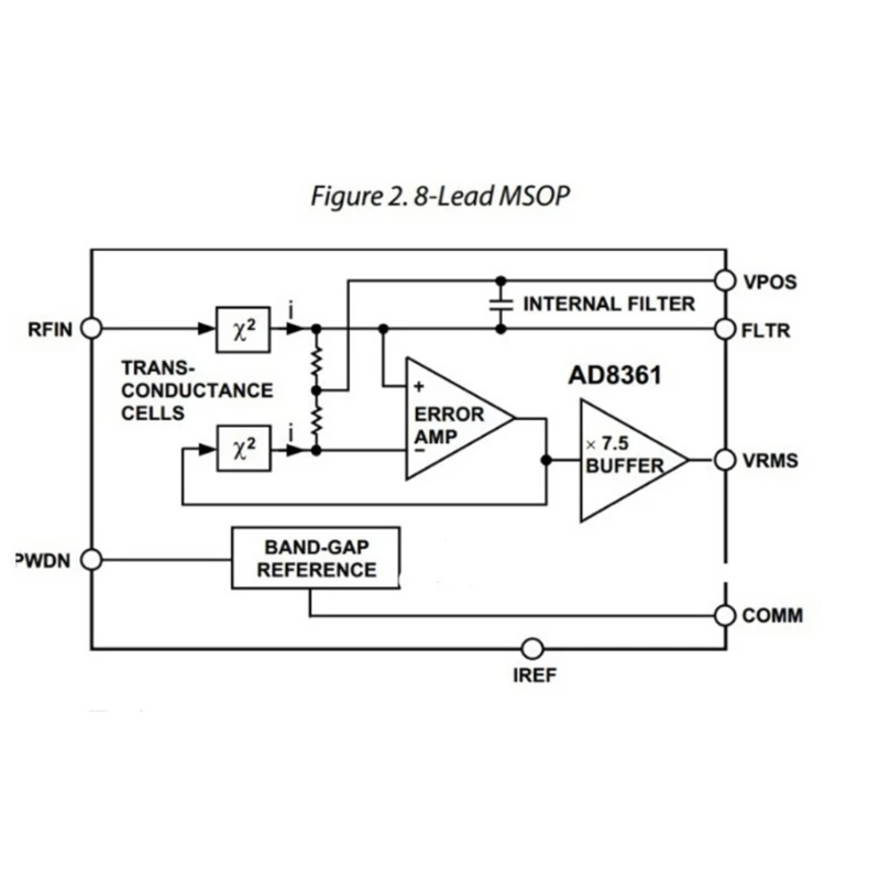 

High Frequency AD8361 RF Power Detector Board Microwave Real Power Detector For Signal Measurement 10kHz 2500MHz