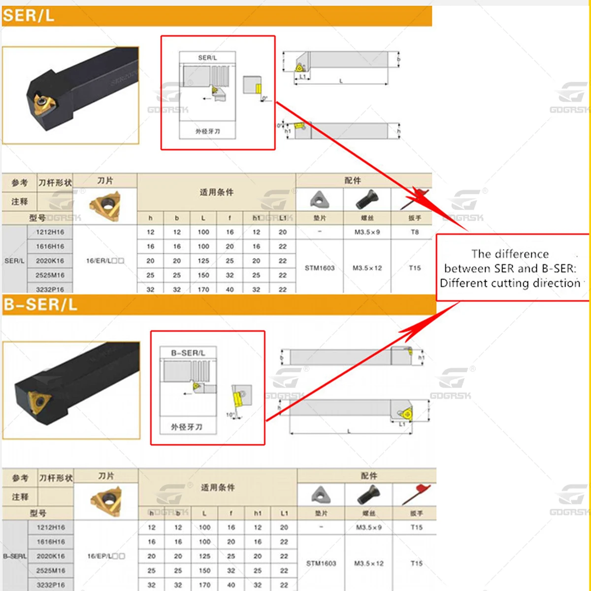 外部スレッディングツールホルダー、11ir、16er、ser1616h16、ser16h11、ser12h11、ser12h16、ser1212h16、ser20k16、1個に使用される白いホルダー