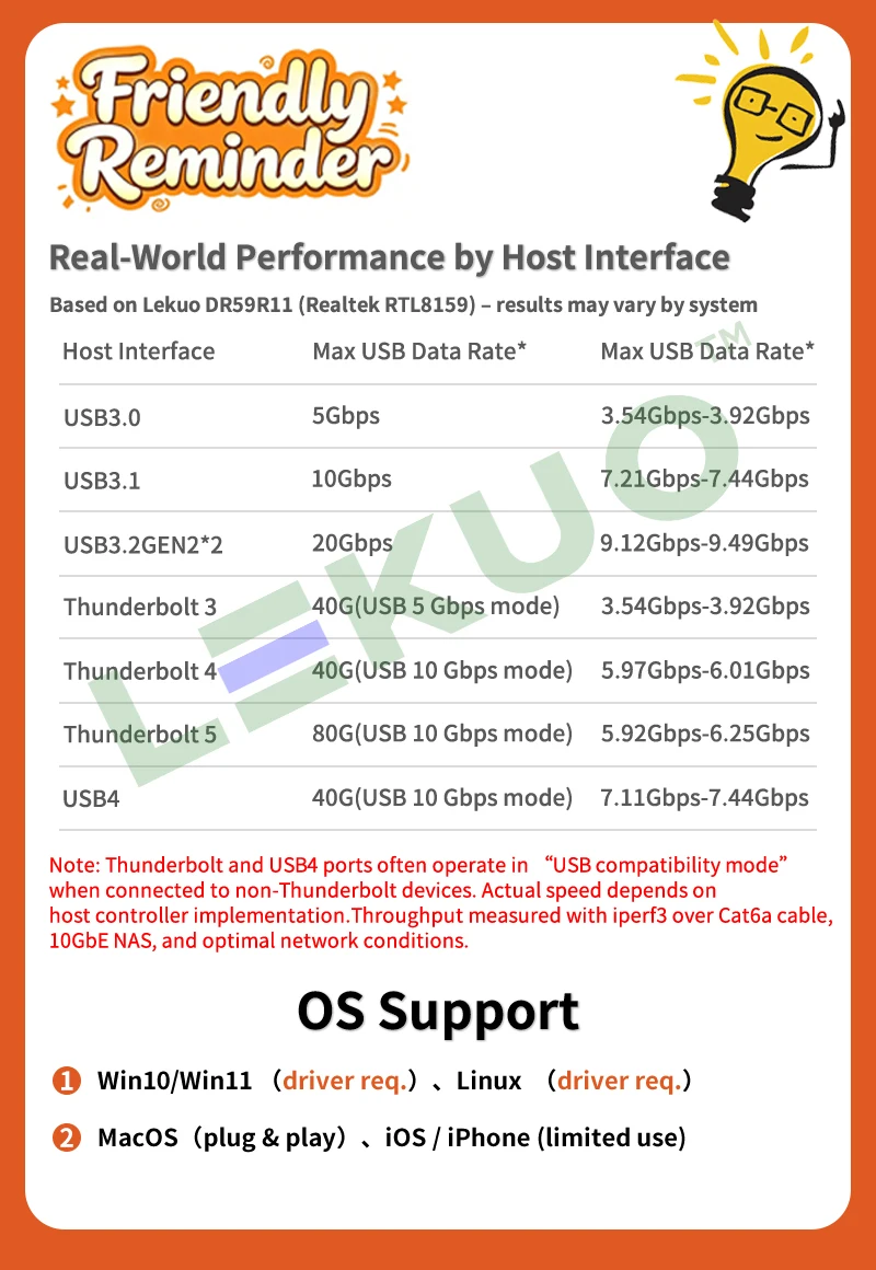 Lekuo USB 10G Ethernet Dongle USB 3.2 Gen2x2 to 10GbE RJ45 Network Adapter for MacBook PC NAS Realtek RTL8159