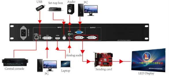 HÖREN VISION Video Prozessor VP1000X Control System